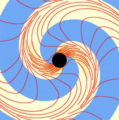 Spiral Vortexes