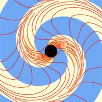 Spiral Vortexes