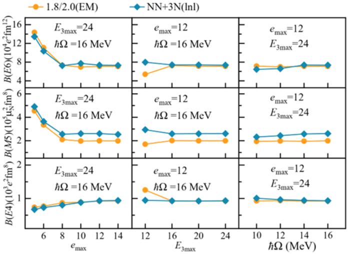 Convergence of B(E6), B(M5) and B(E4)