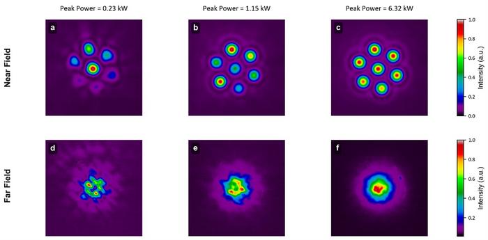 Spatial beam stirring in a seven-core fiber