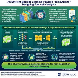 Efficiently exploring the material space for alloy catalysts