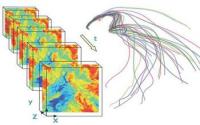 Trajectories of Particles