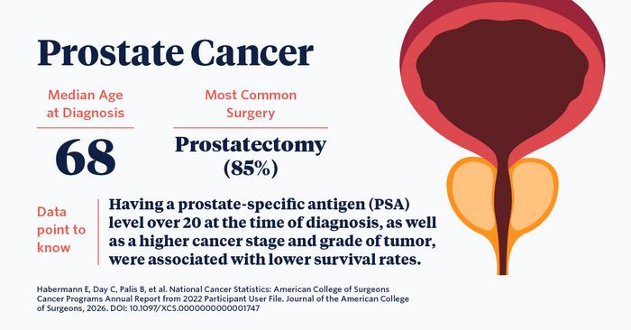 Cancer Observations Noted in Second Annual National Cancer Database Report