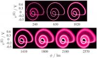 Reconstructed Attractors