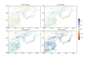 Is Flooding Under Climate Change More Predictable Than We Thought?