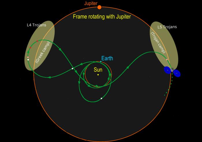 Lucy Mission Plan