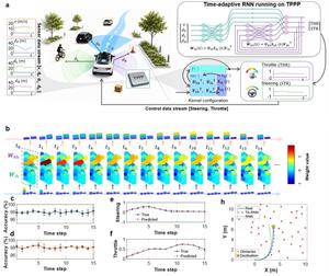 Figure 4：Under nonlinear TPPP operation, autonomous driving task is performed. TA-RNN utilizes temporally learnt parameter, allowing for swifter control, significantly improves trajectory prediction of autonomous driving.