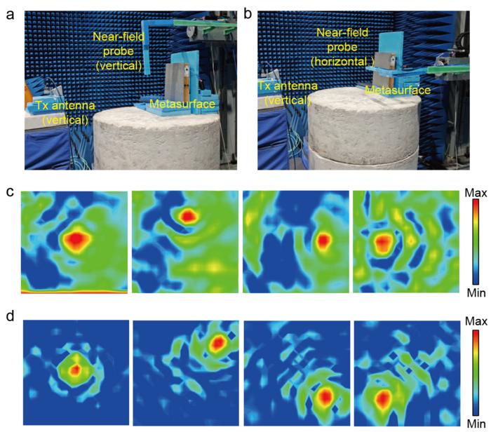 Figure 3 Near-field testing imaging and analytical results.