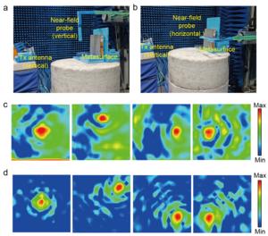 Figure 3 Near-field testing imaging and analytical results.