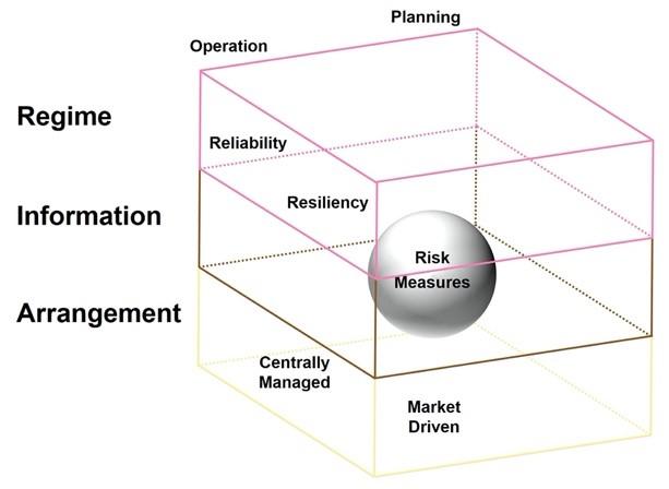 Transformational energy technology