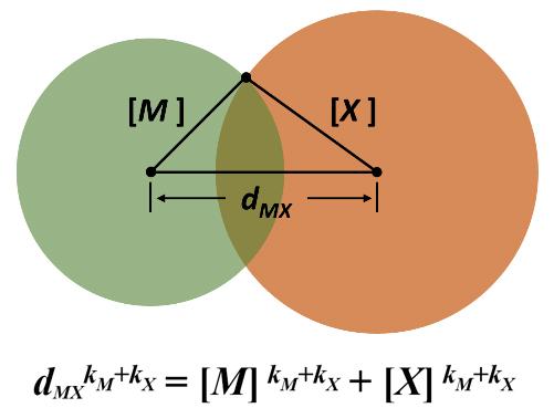 EAS Model