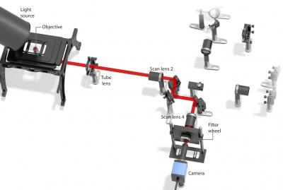Super Resolution Microscope