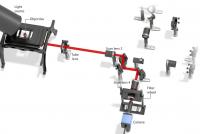 Super Resolution Microscope