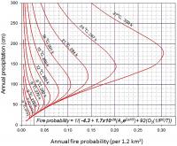Journal Graph