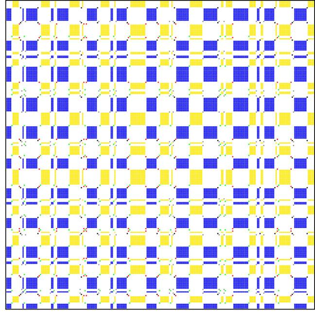 Symbolic Recurrence Plot of the Number of Pedestrians Accessing Brooklyn Bridge