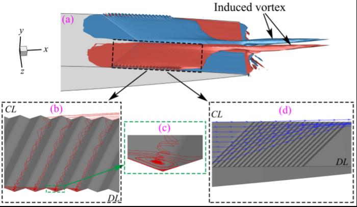 Vortex induction mechanism in bio-inspired herringbone groove array