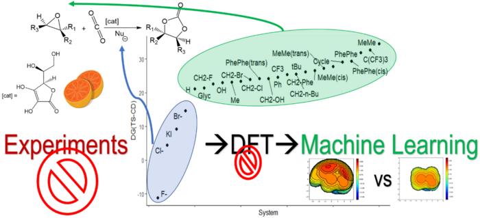 Epoxides chosen by ML