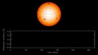 Brightness Variations of the Sun
