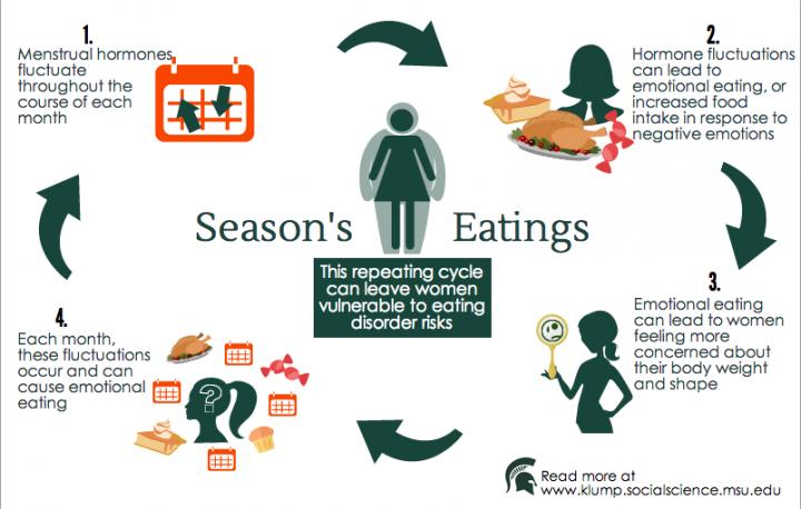 Season's Eatings