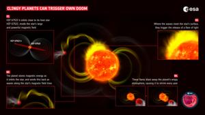 Infographic: Clingy planets can trigger own doom, suspect Cheops and TESS