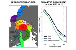 Regional subdivisions and seasonal decline of total Arctic sea ice extent