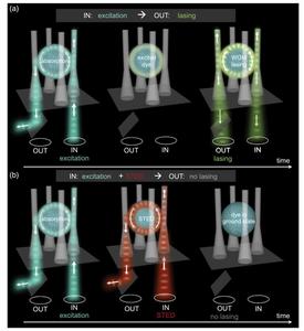 Optical switching