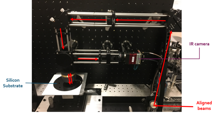 Experimental setup