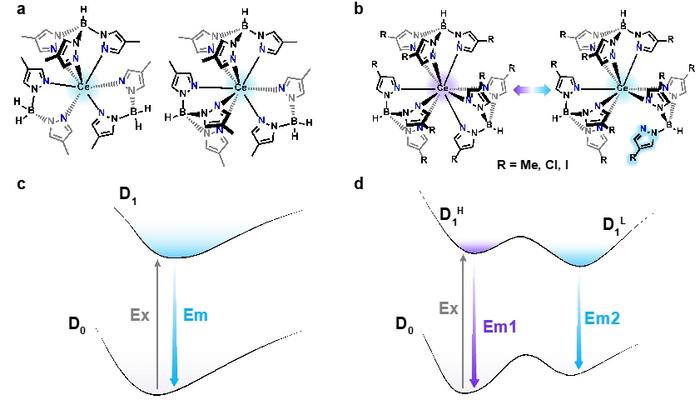Figure | Molecular structure and energy diagram.
