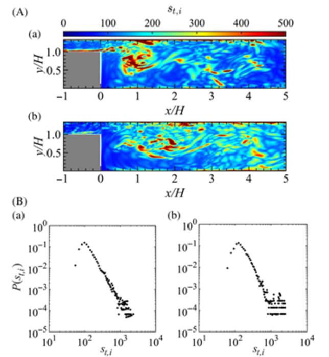 Breakthrough method to tame combustion instability using complex networks