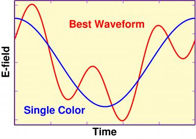 Light Research Chart