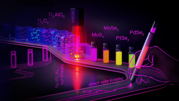 Making Printable Inks with Light