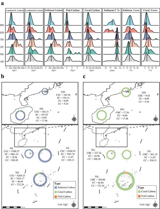 Estimation of South China Sea coral reef ecosystem carbon reservoirs by region and area.
