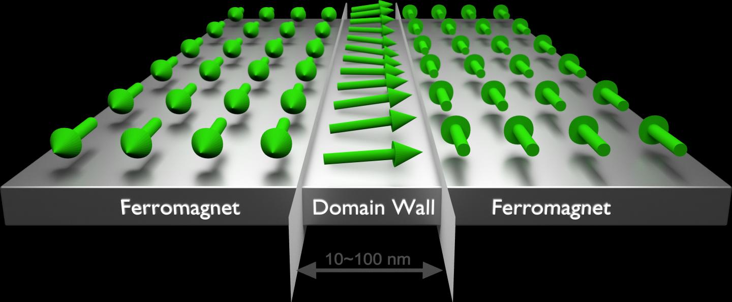 Domain Wall