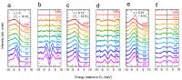 Energy Distribution Curves