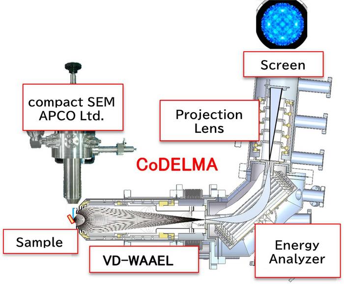 Figure 2. CoDELMA atom-holography microscope