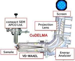 Figure 2. CoDELMA atom-holography microscope