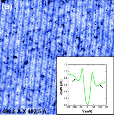 STM Image of Semiconductor