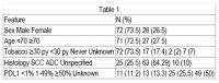 Table Two