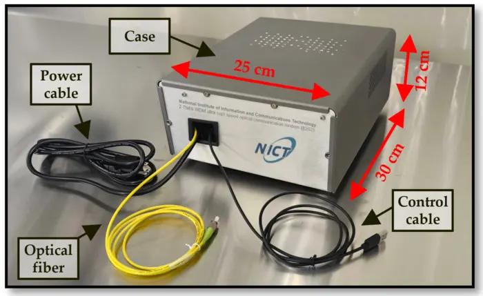 Figure 3: 2 Tbit/s compact modem prototype developed by NICT