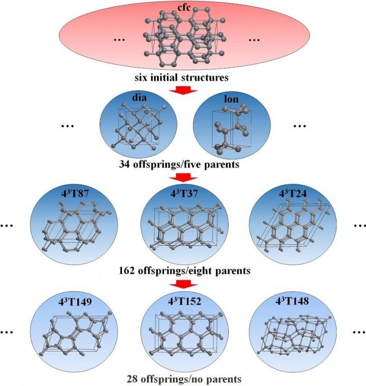Topological generation scheme