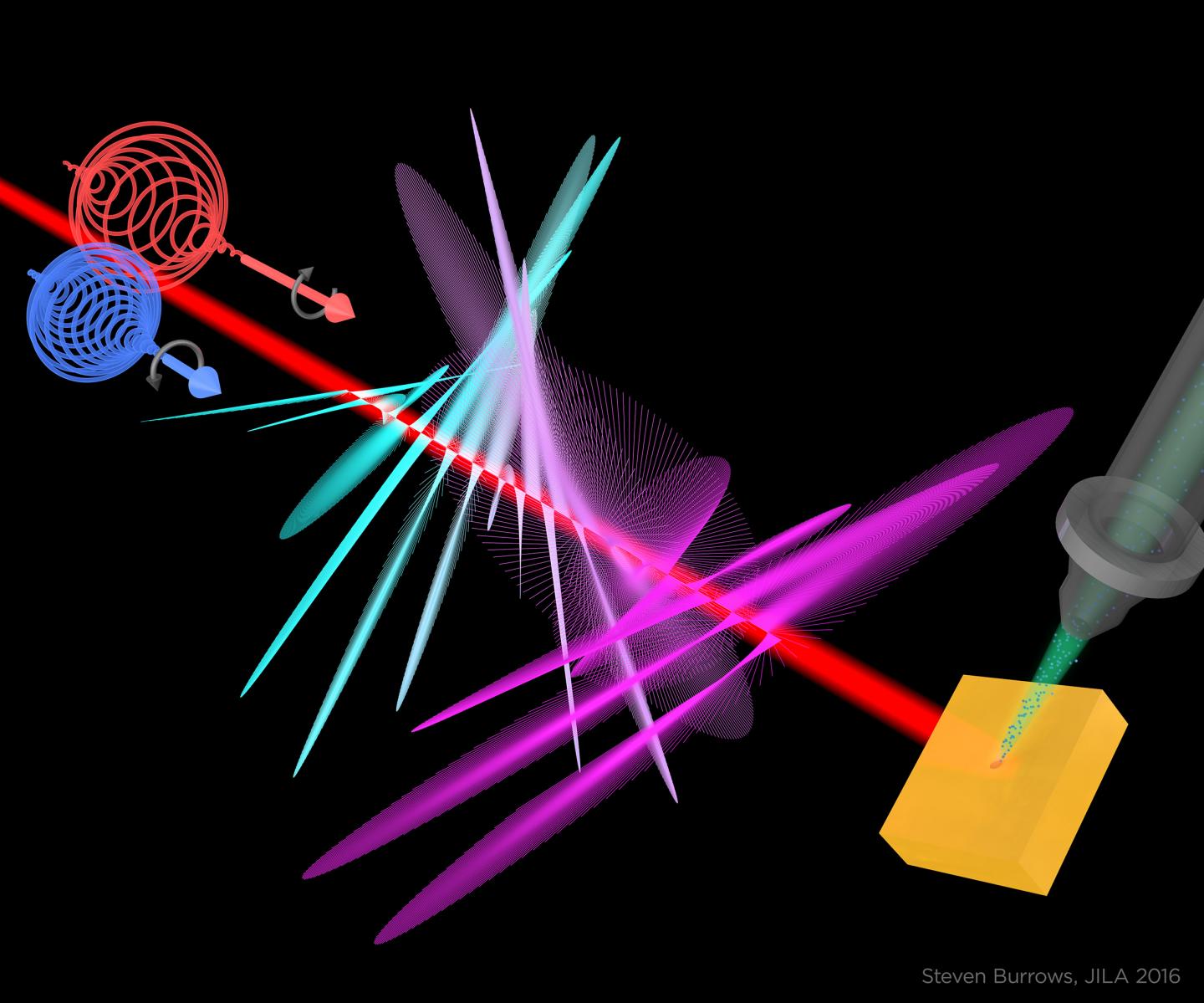 Tomographic reconstruction of circularly polarized high-harmonic fields: 3-D... (1 of 1)