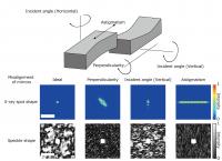 Fig.2