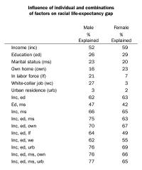 SES Factor Table