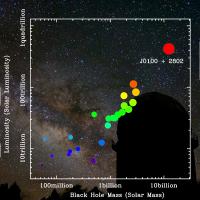A Monster among Distant Quasars
