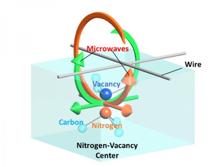 Holonomic Quantum Gates