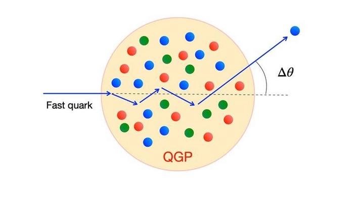 Calculations Predict Surprising Quark Diffusion in Hot Nuclear Matter