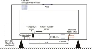 Schematic diagram of the drying apparatus.