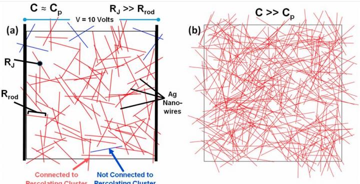 Conductivity of Nanowire Arrays under Random and Ordered Orientation Configurations