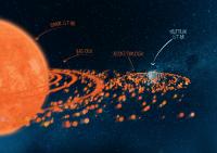 Neutron Star and Donor