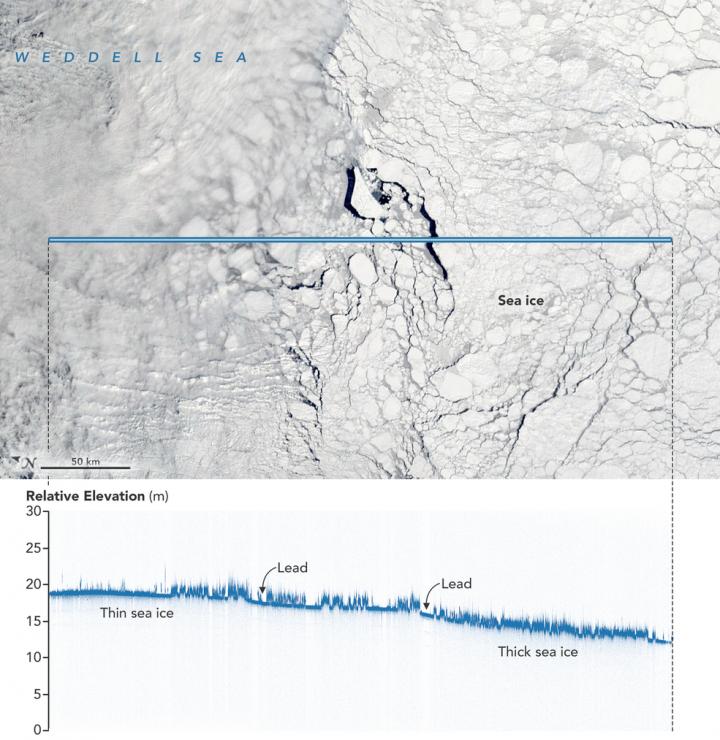 Weddell Sea Ice